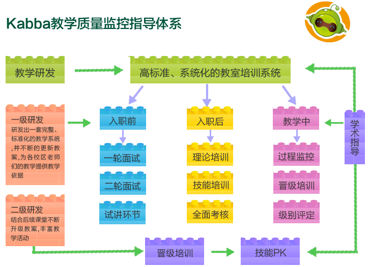 kabba教学质量监控指导体系
